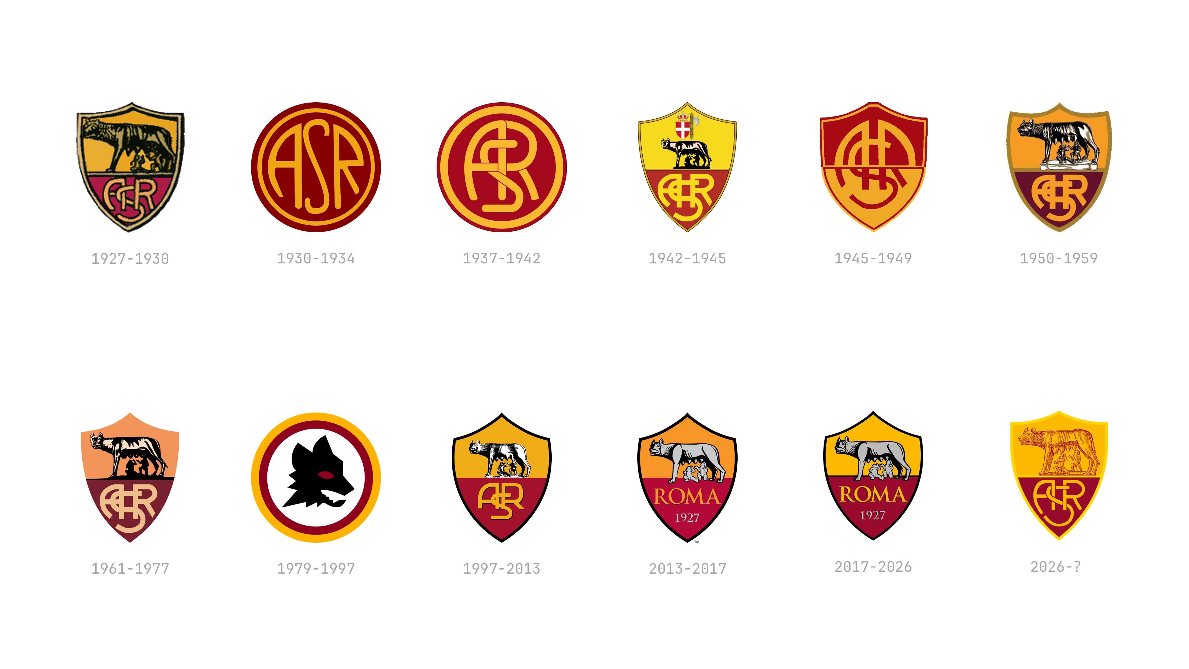 The historical evolution of the crest of AS Roma