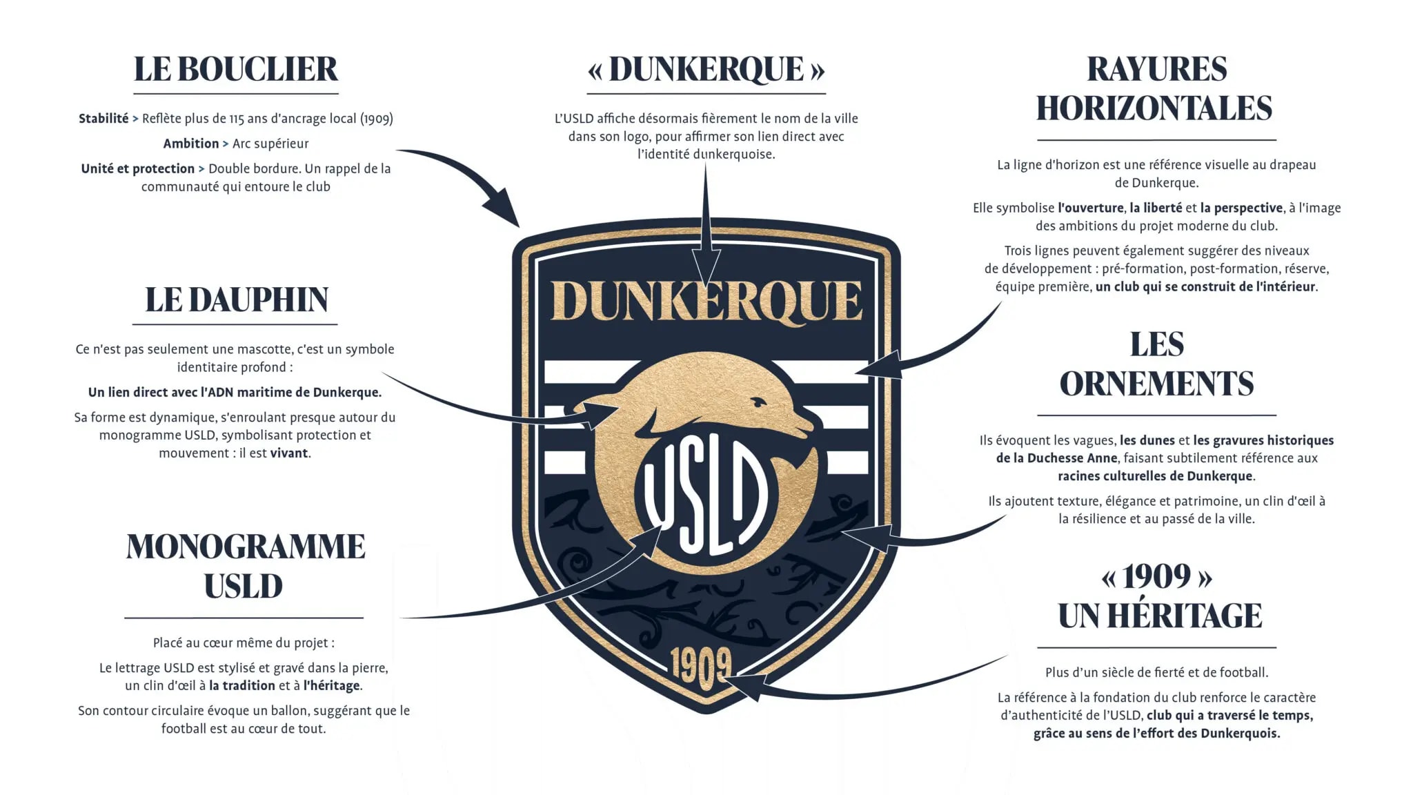Ligue 2 Club USL Dunkerque Unveils Modernized New Logo