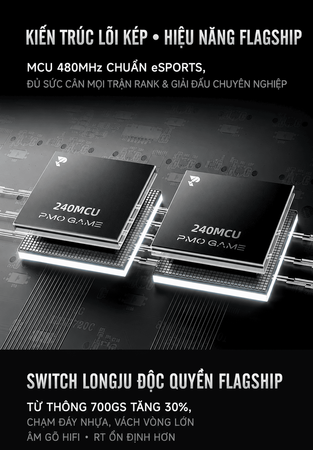 PMO SHENLIN GL68 kiến trúc lõi kép MCU 480MHz chuẩn eSports