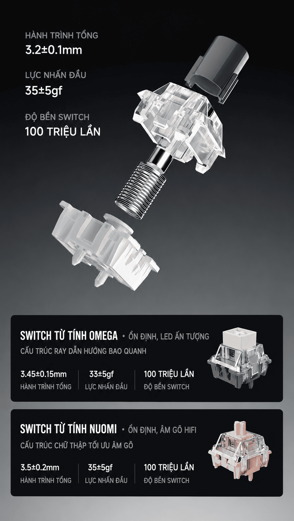 Thông số switch từ tính Ice Soul Omega Nuomi trên PMO SHENLIN GL68