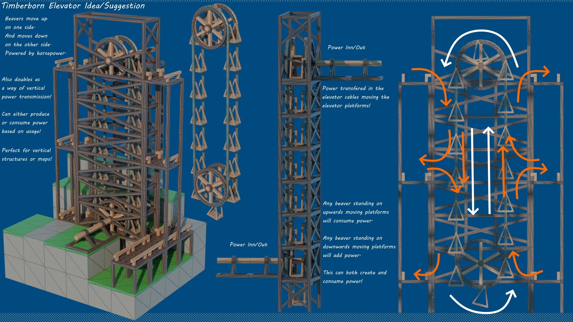 Add a powered Lift or Elevator - Timberborn – Bugs and Suggestions