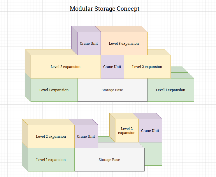 Modular Warehouse concept for expanding single storage building