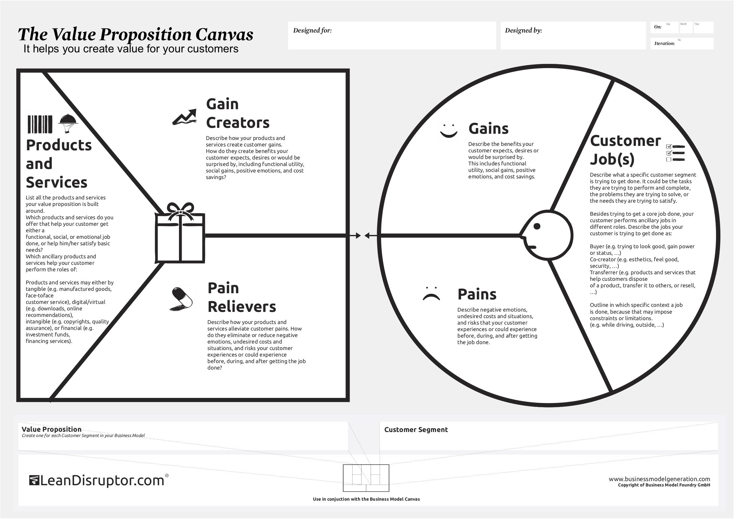 How To Really Understand Your Customer With The Value Proposition