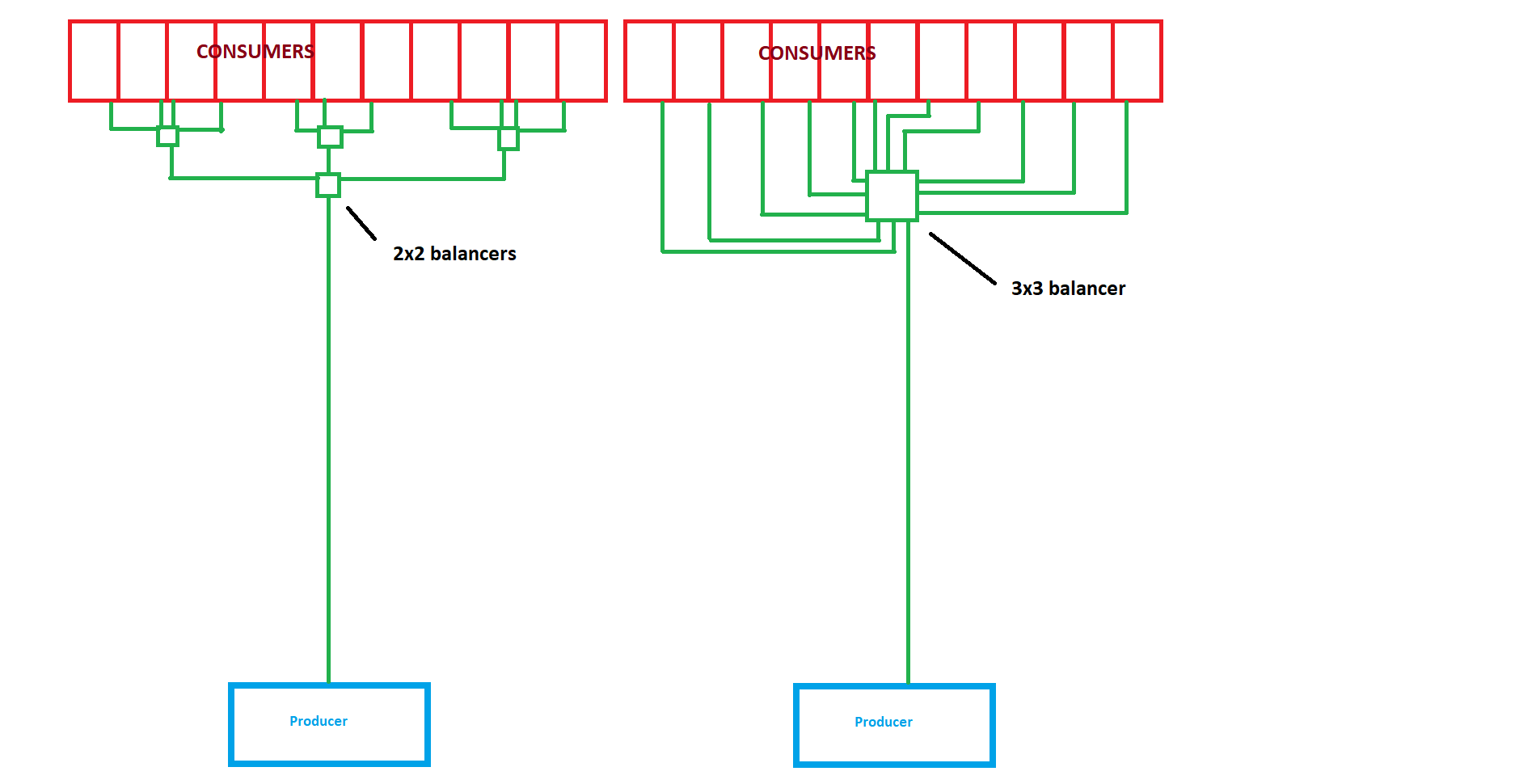 Add 3x3 Balancers and more priorities - Captain of Industry