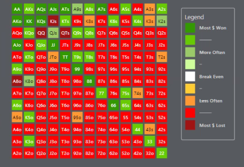 Add a matrix view of the hands played - Poker Copilot