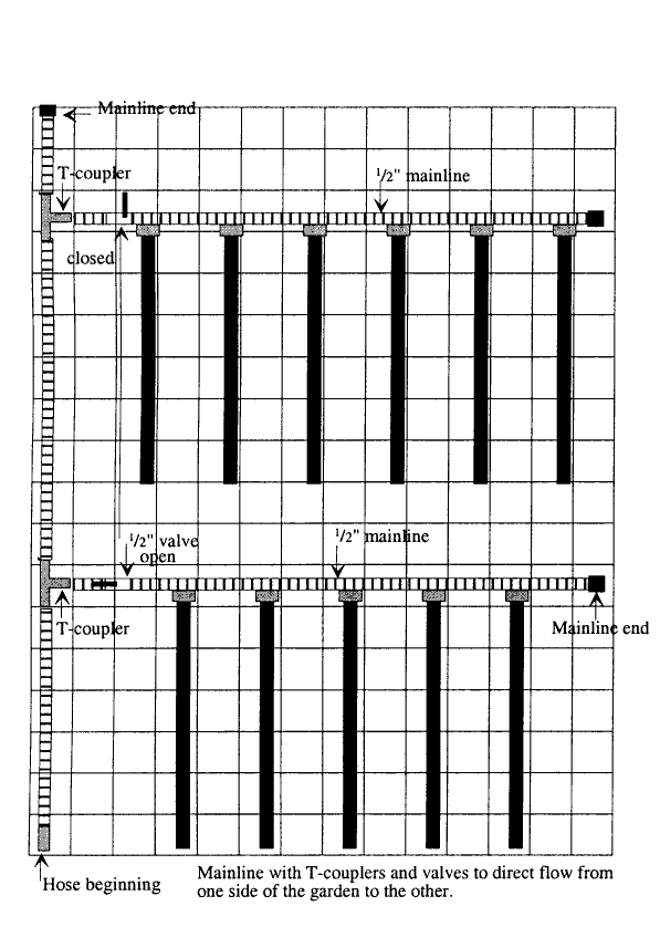 large mainline valves layout