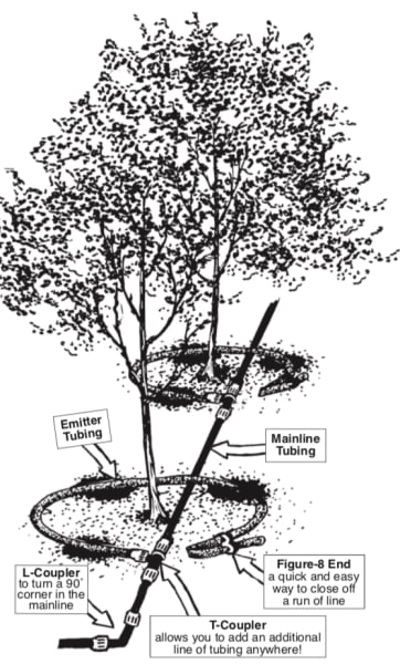 Orchard Crop Irrigation Starter Kit