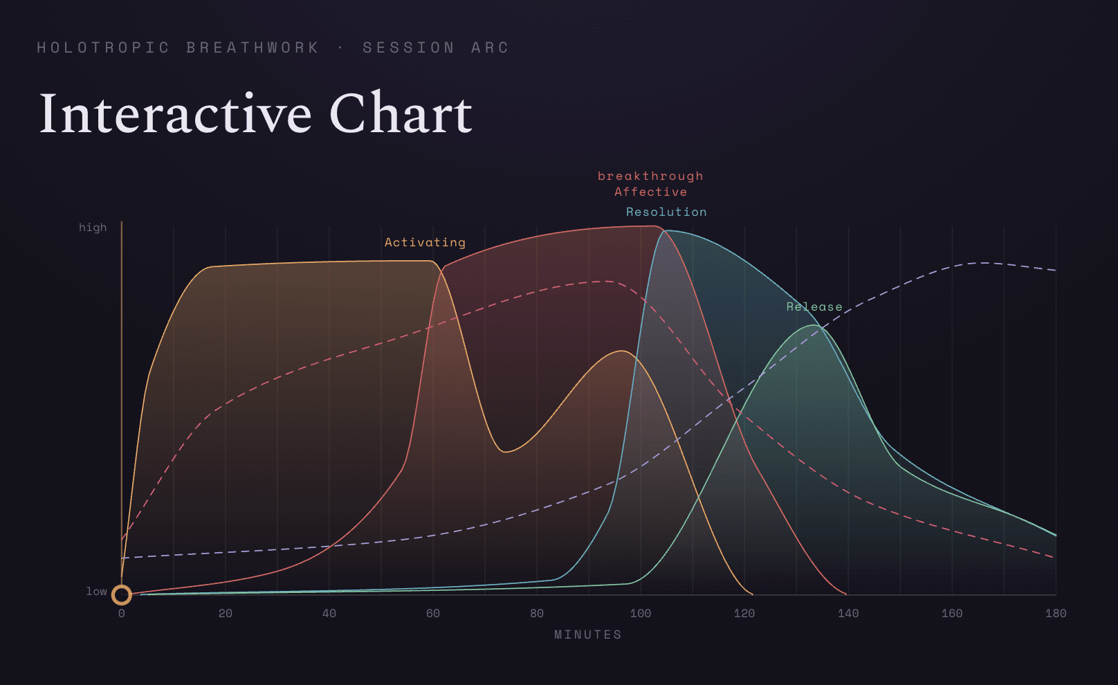 First Hour tracks — interactive phase analysis