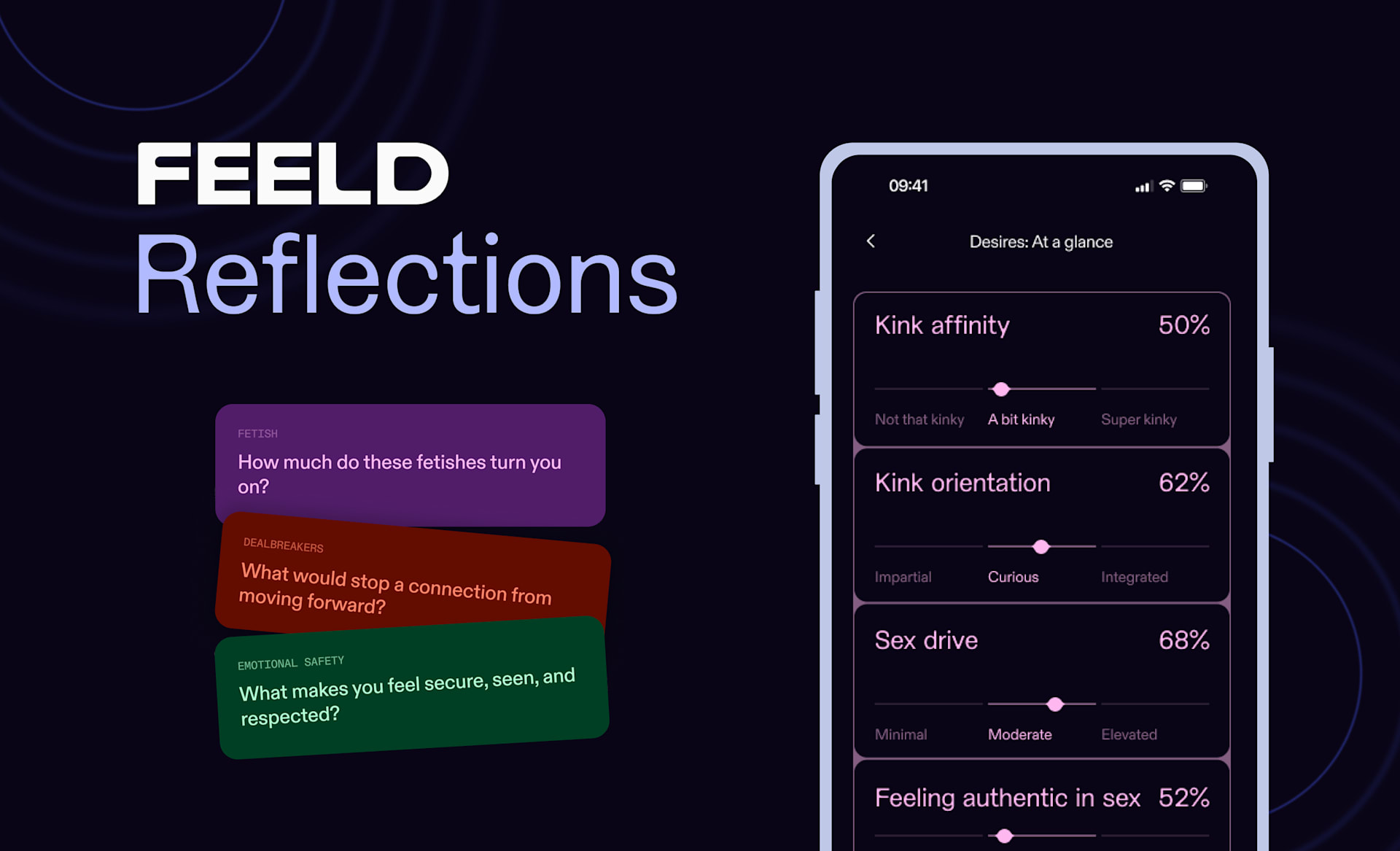 UI mockup of the new Reflection results screen on a mobile phone, paired with a stack of example prompt cards. 