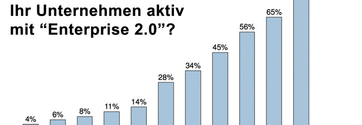 Enterprise 2.0: Kultureller Impact der Digitalisierung
