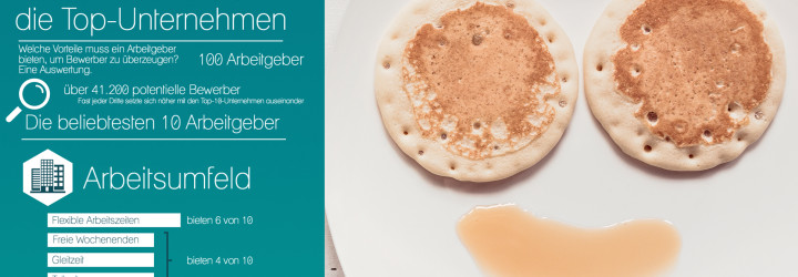Diese Benefits bieten Top-Arbeitgeber (Infografik)