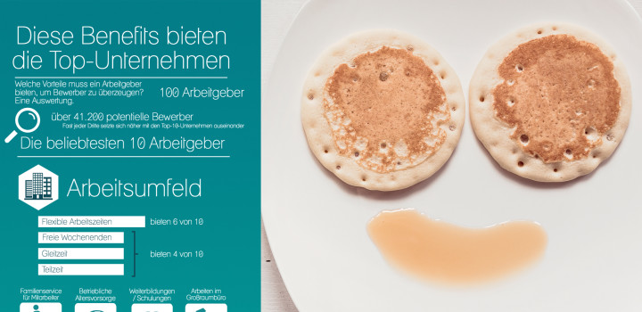 Diese Benefits bieten Top-Arbeitgeber (Infografik)