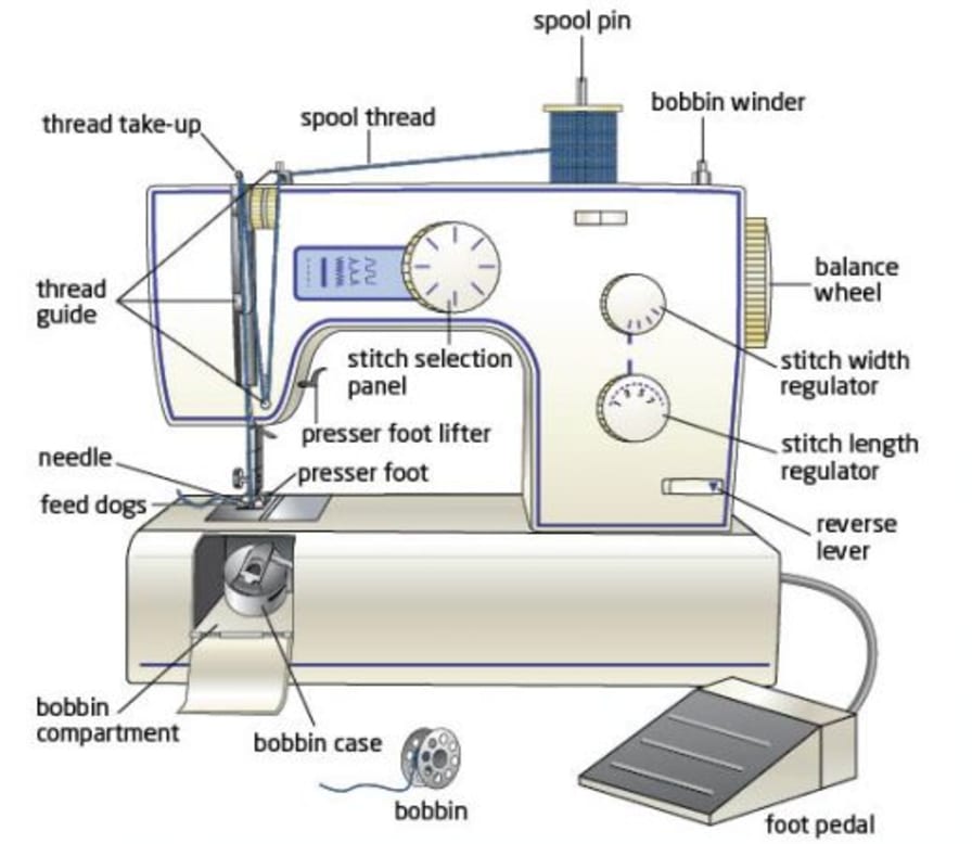 top tip - threading your sewing machine - Felixstowe Sewing School