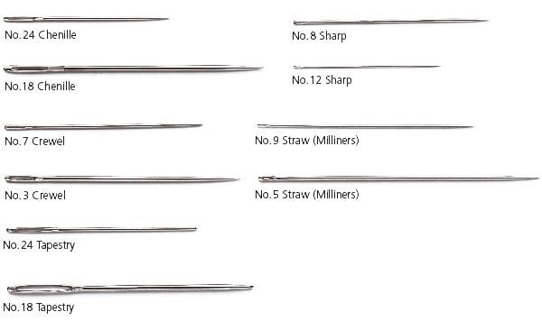 Needles sizes explanation - Felixstowe Sewing School