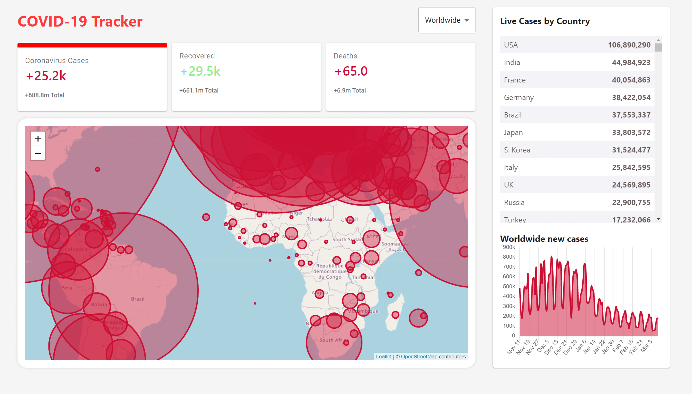 Covid Tracker project preview