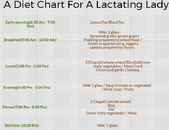 diet chart for lactating mothers