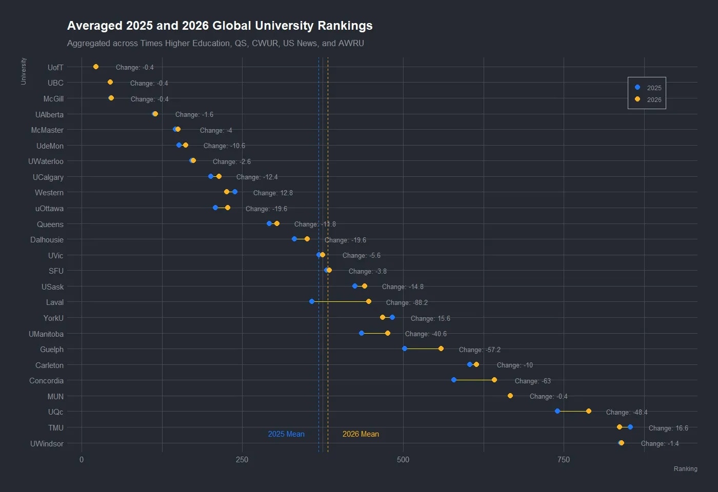 Aggregated ranking data