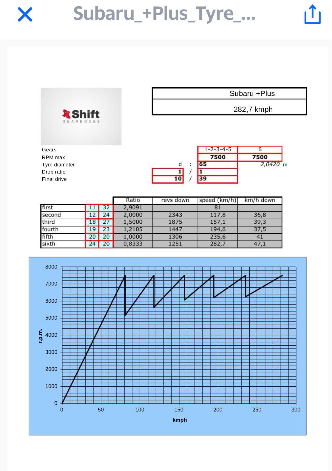 2017 Subaru WRX STI - image 3
