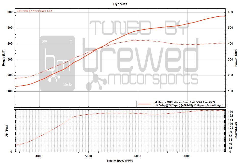 2021 Subaru Wrx sti - image 14