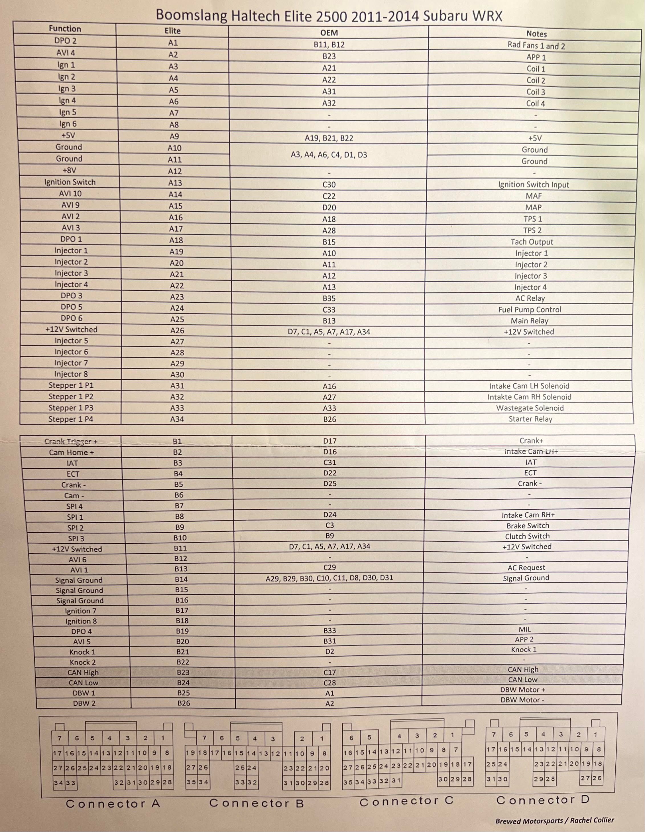 2011 Subaru Wrx - image 2