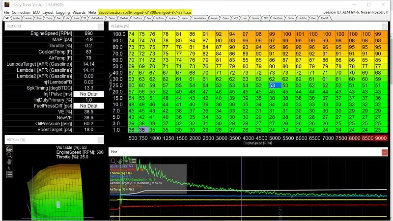 1992 Nissan R32 Skyline GTR - image 3