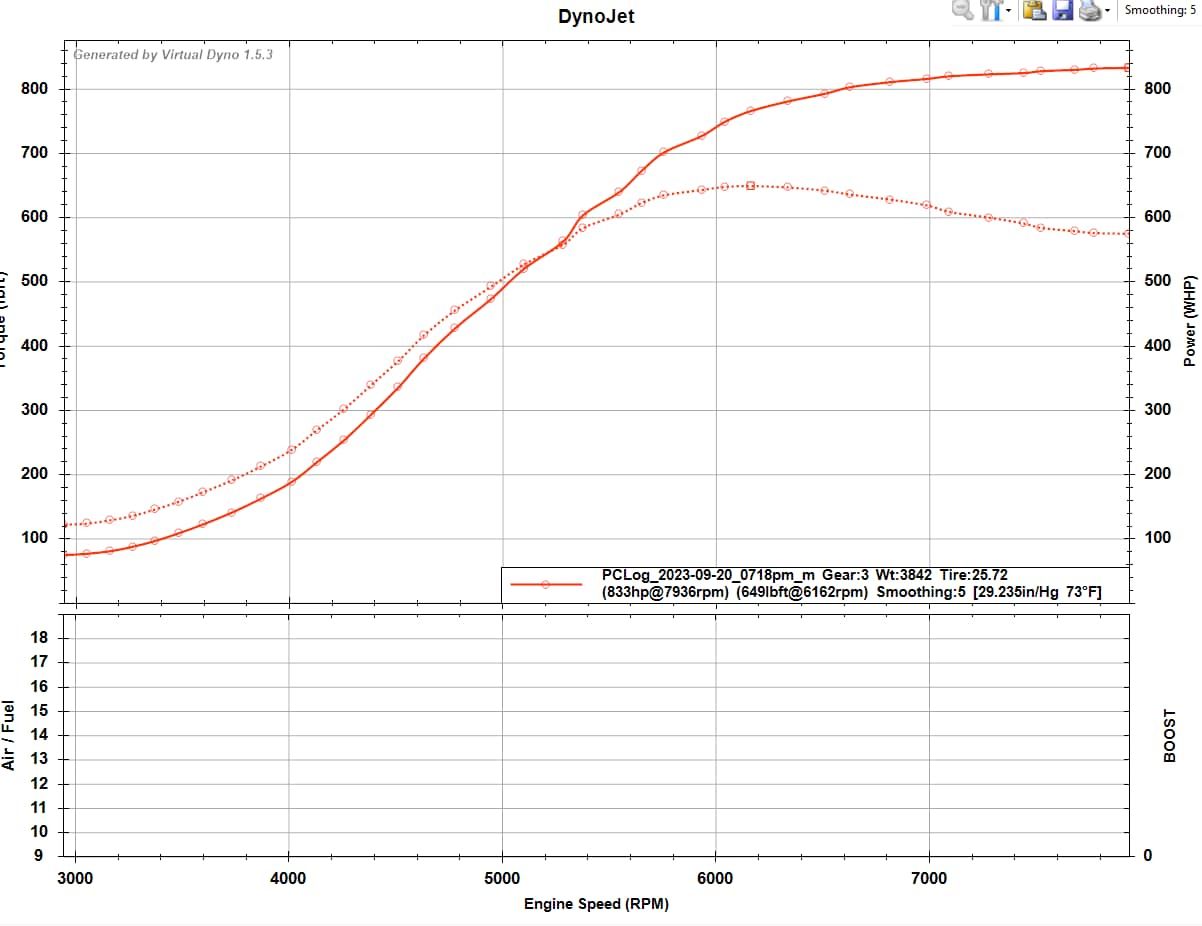 2021 Subaru Wrx sti - image 16