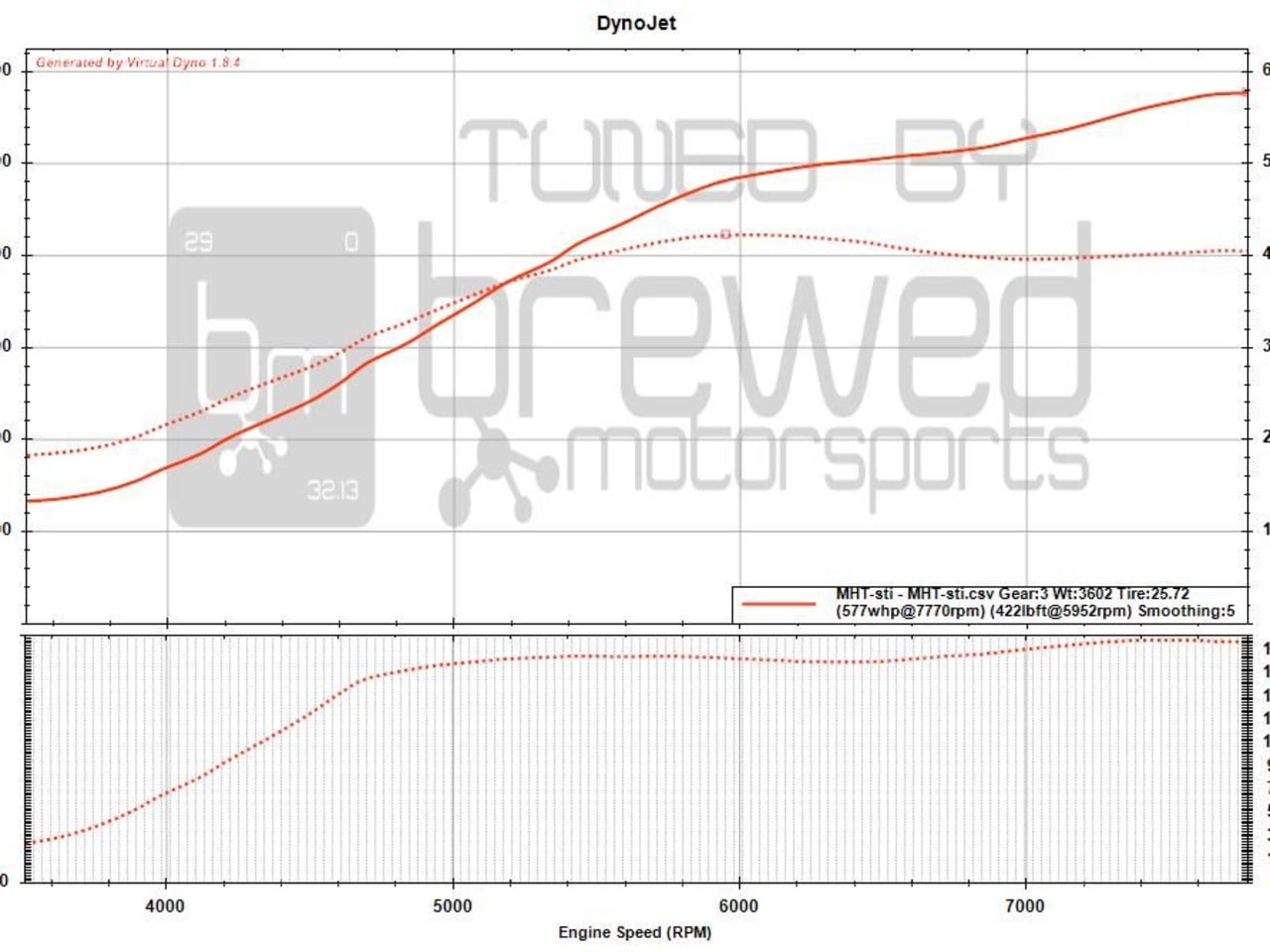 2021 Subaru Wrx sti - image 14