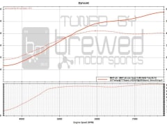 2021 Subaru Wrx sti - image 14