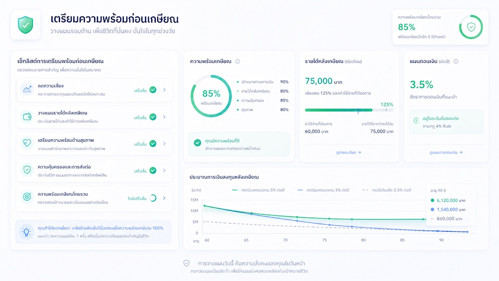 แผนเกษียณวัย 50