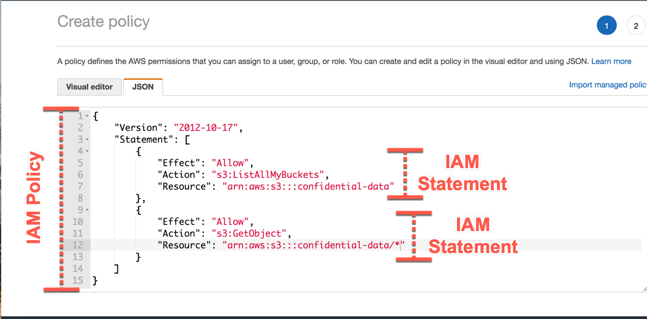 example iam policy