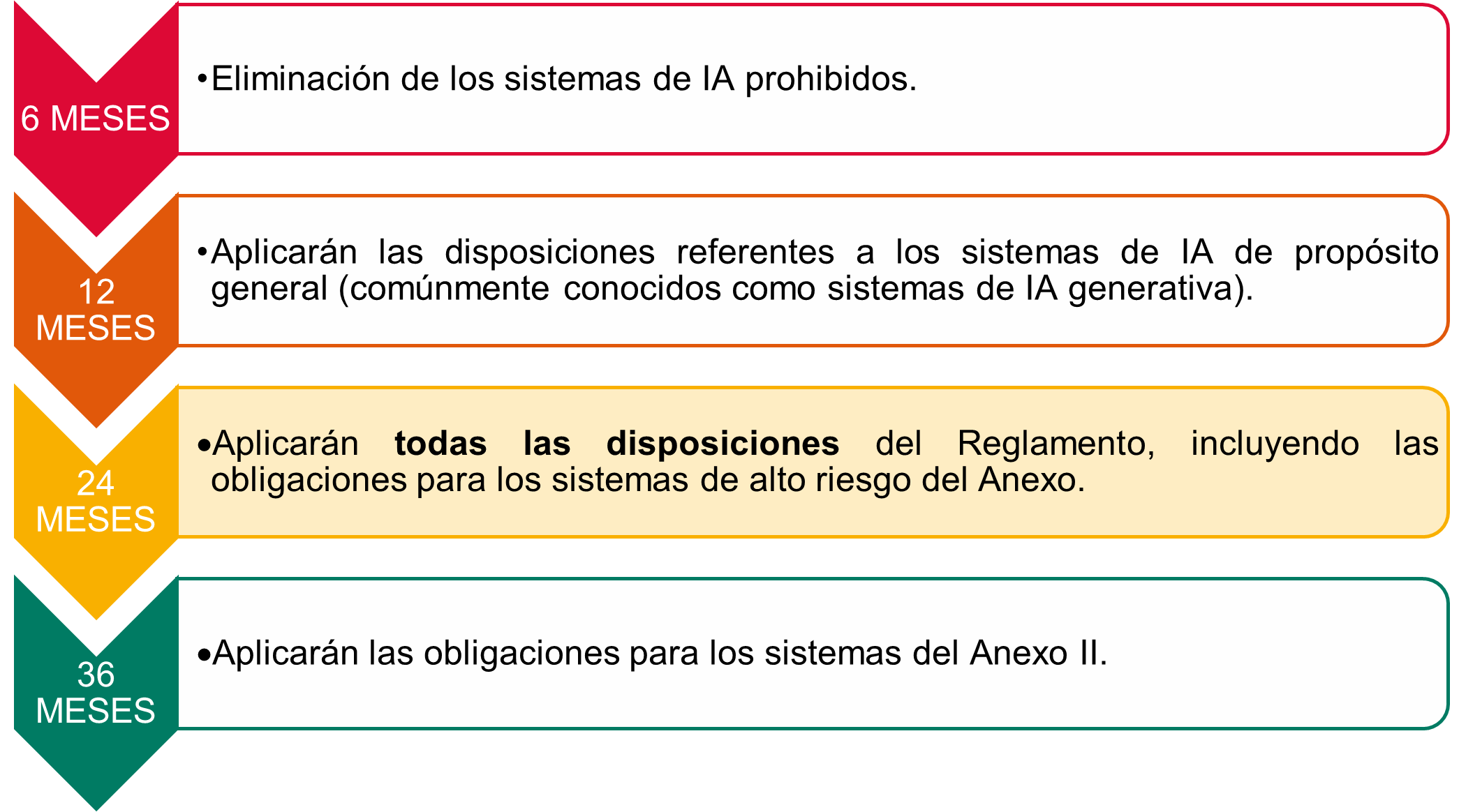 El Reglamento Europeo De Inteligencia Artificial | Fieldfisher