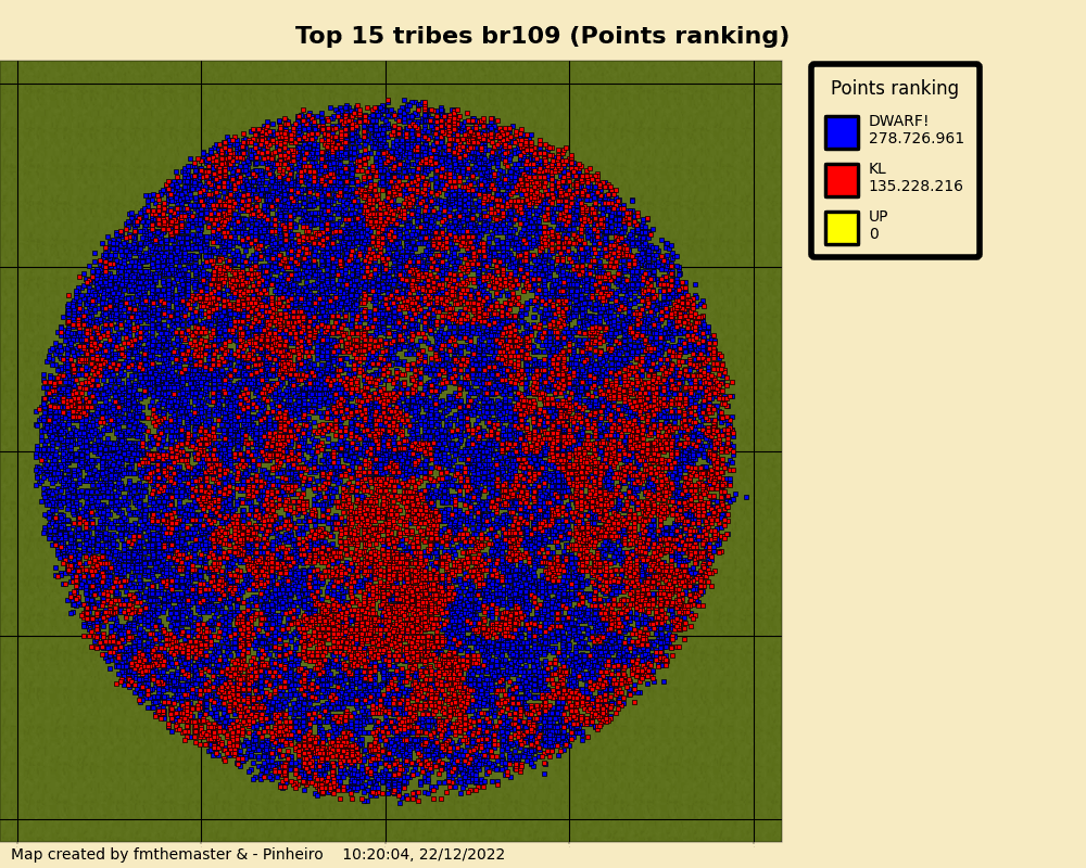 topTribesPointsrankingbr109.png