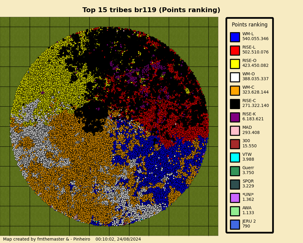 topTribesPointsrankingbr119.png