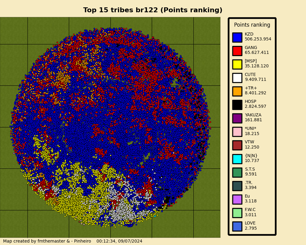 topTribesPointsrankingbr122.png