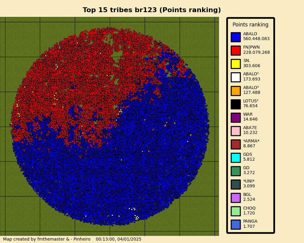 topTribesPointsrankingbr123.png