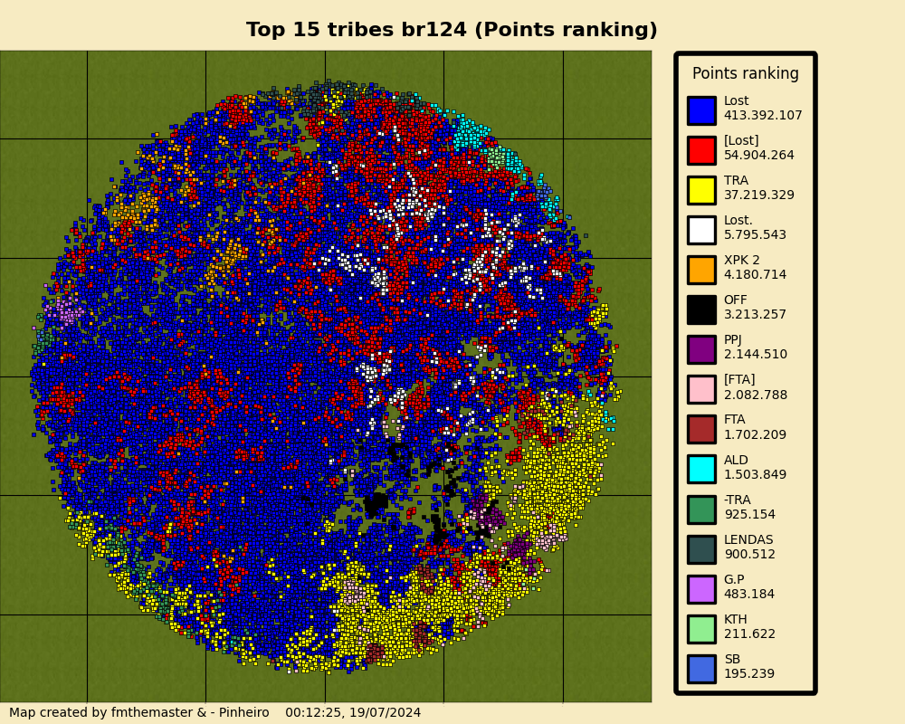 topTribesPointsrankingbr124.png