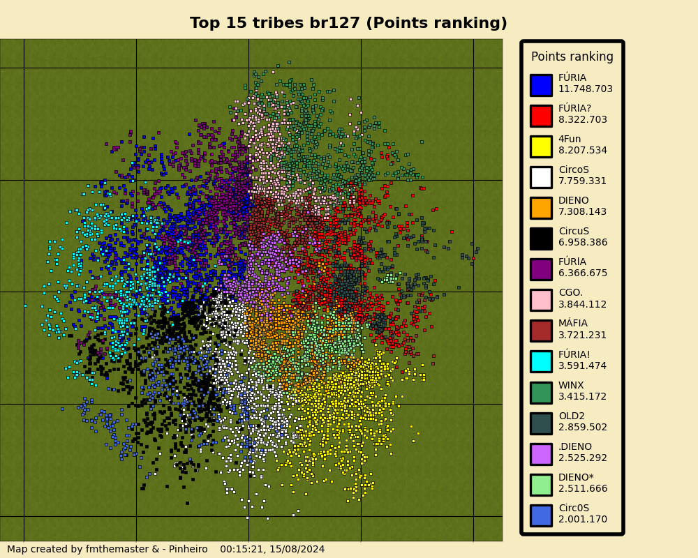 topTribesPointsrankingbr127.png