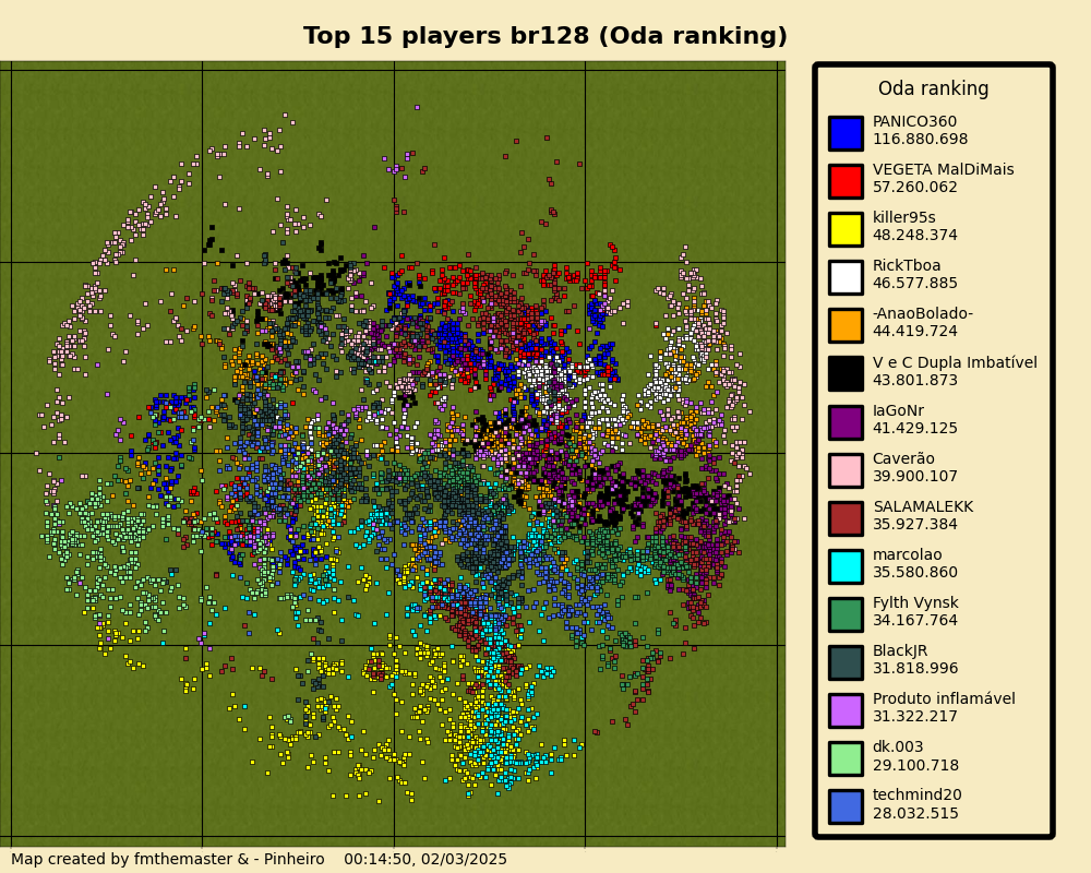 topPlayersOdarankingbr128.png