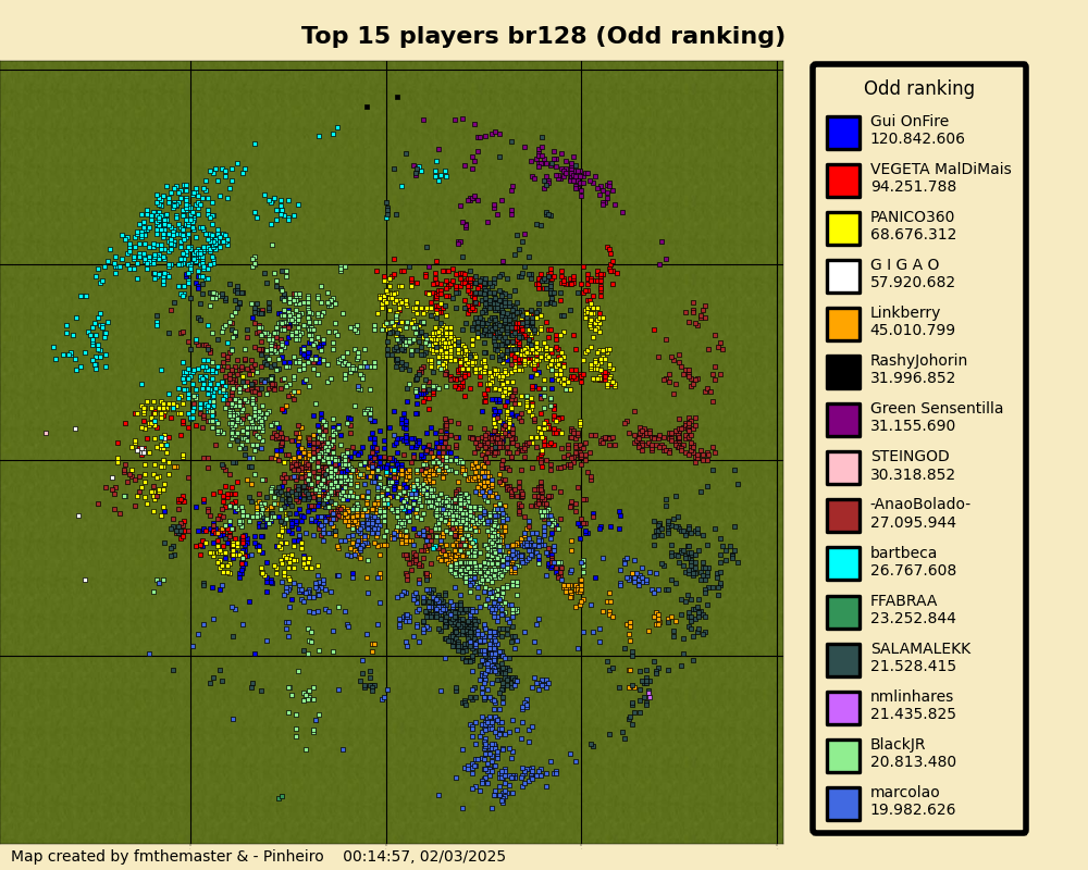 topPlayersOddrankingbr128.png