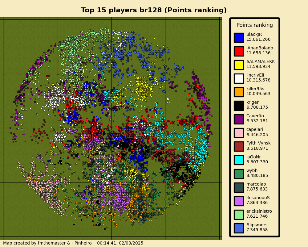 topPlayersPointsrankingbr128.png