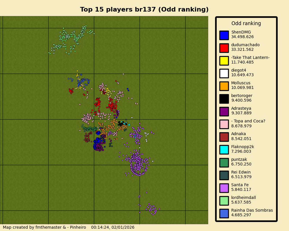 topPlayersOddrankingbr137.png