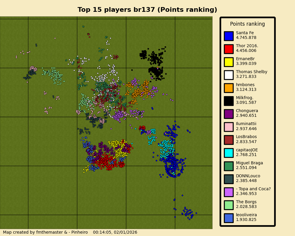 topPlayersPointsrankingbr137.png