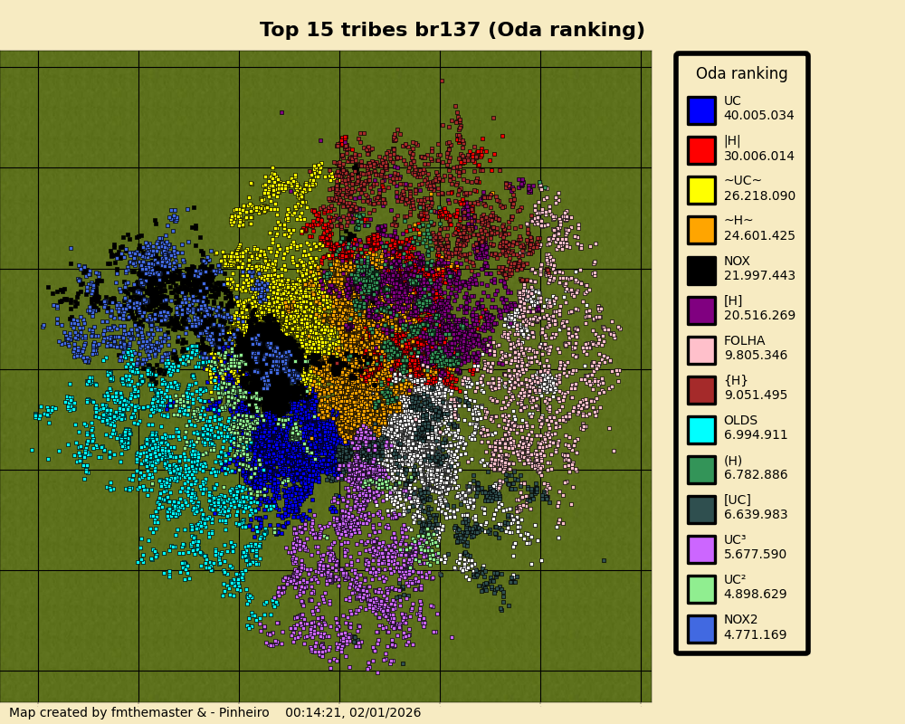 topTribesOdarankingbr137.png