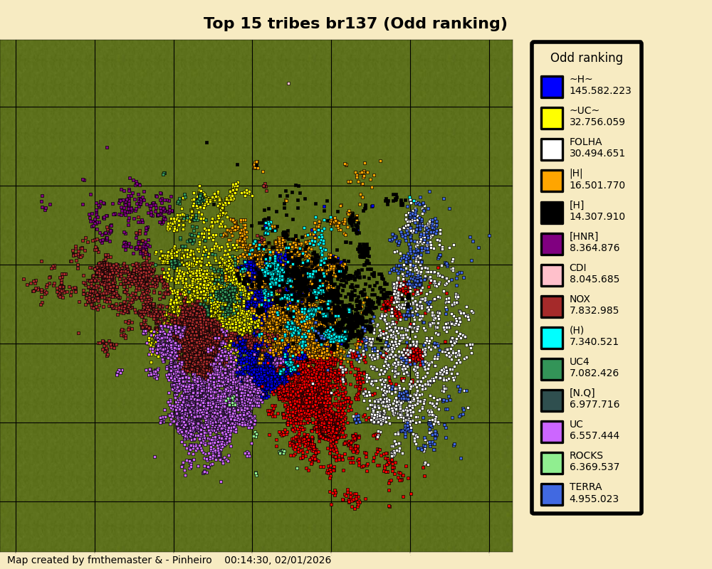 topTribesOddrankingbr137.png