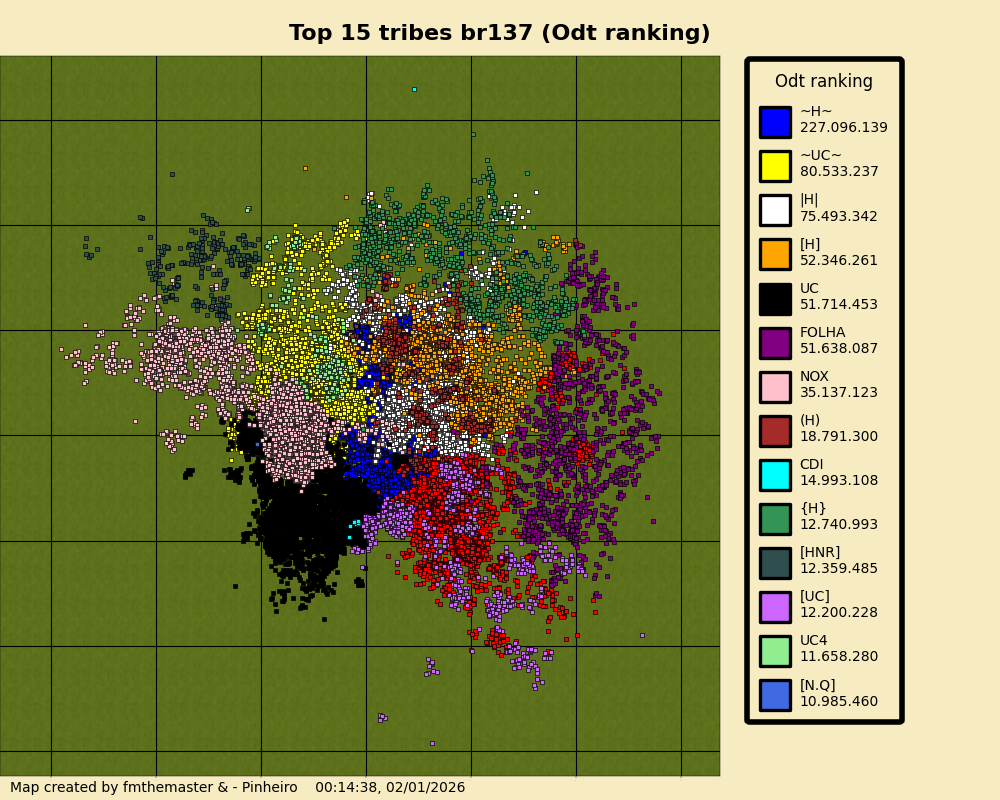 topTribesOdtrankingbr137.png