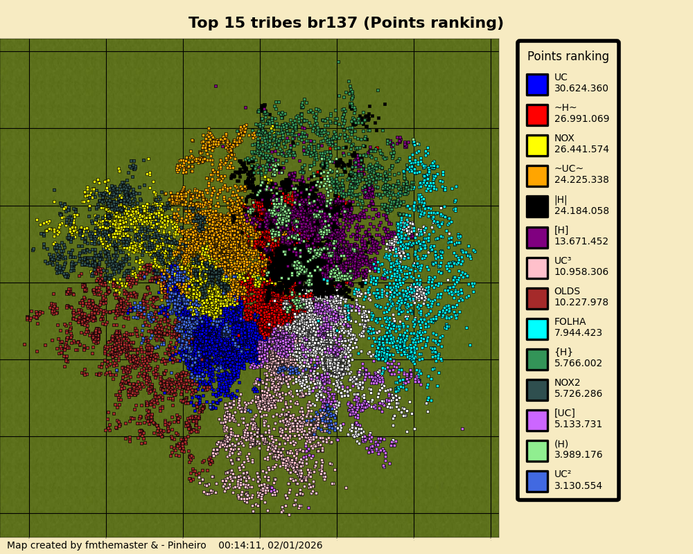 topTribesPointsrankingbr137.png