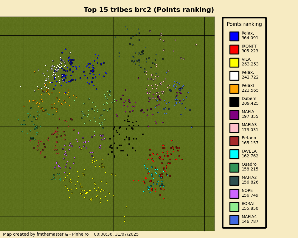 topTribesPointsrankingbrc2.png