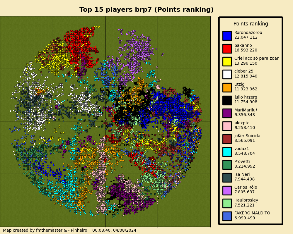 topPlayersPointsrankingbrp7.png