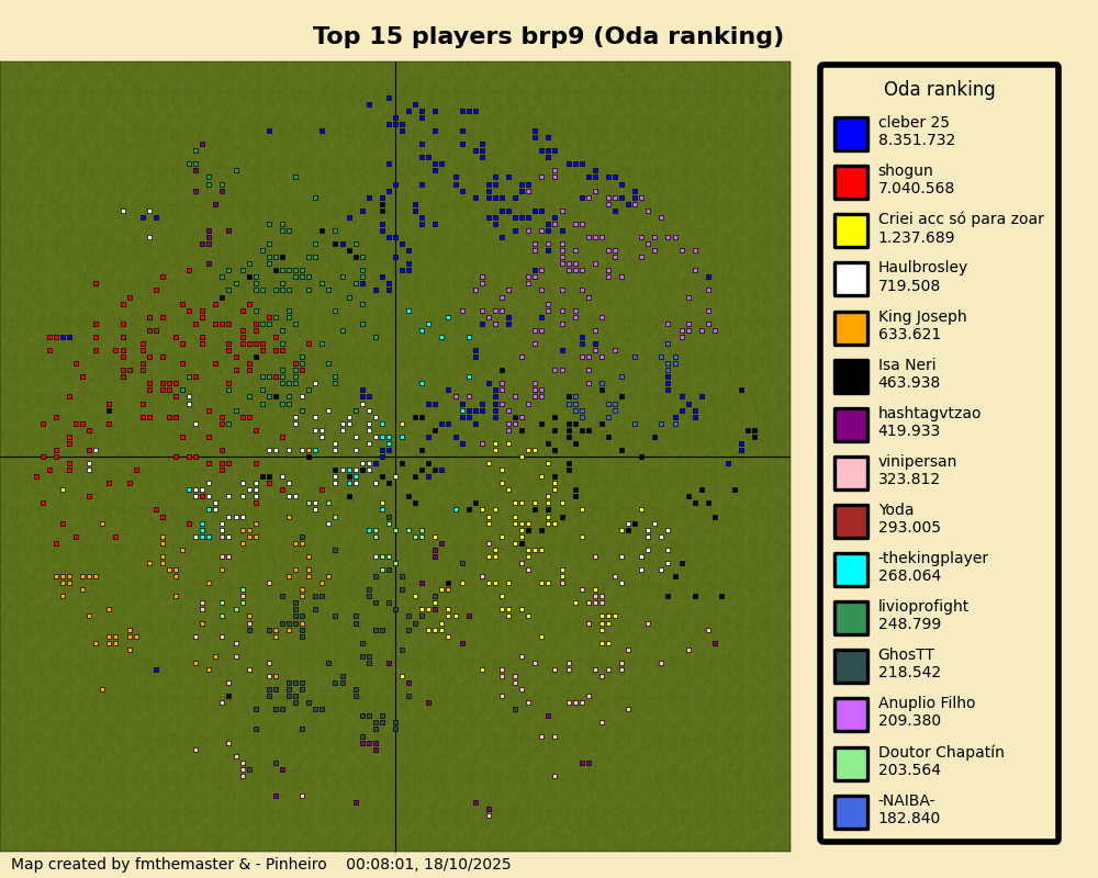 topPlayersOdarankingbrp9.png