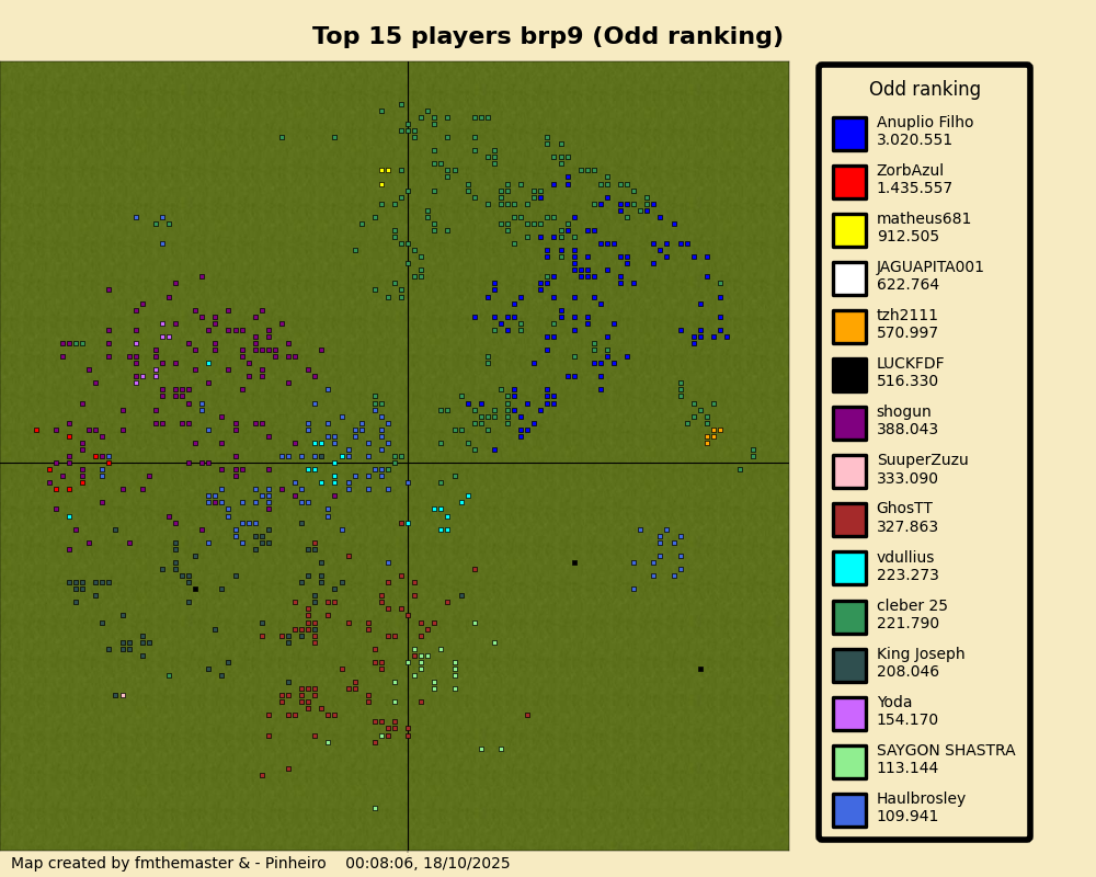 topPlayersOddrankingbrp9.png